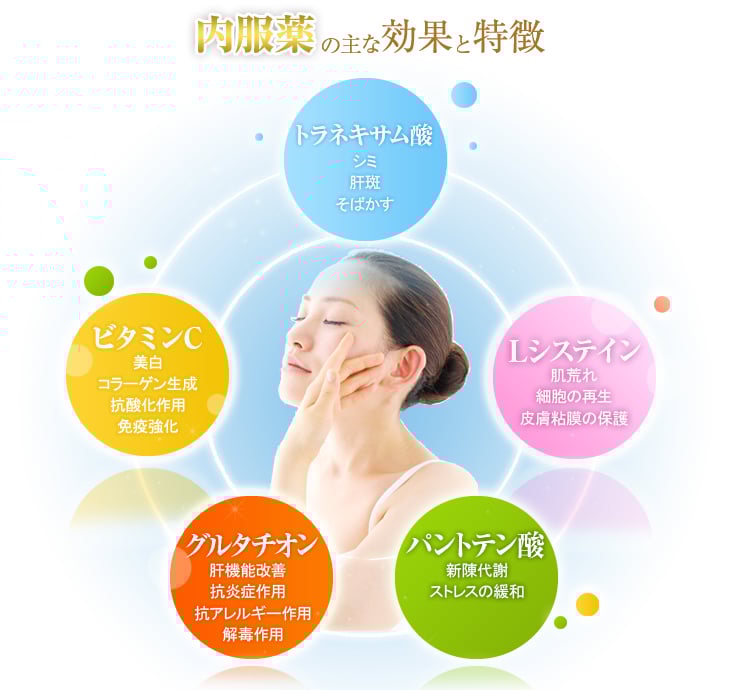 内服薬の主な効果と特徴