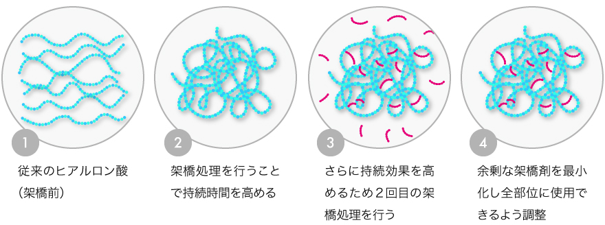 ダブルクロスリンク