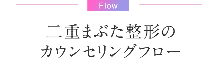 Flow 二重まぶた整形のカウンセリングフロー